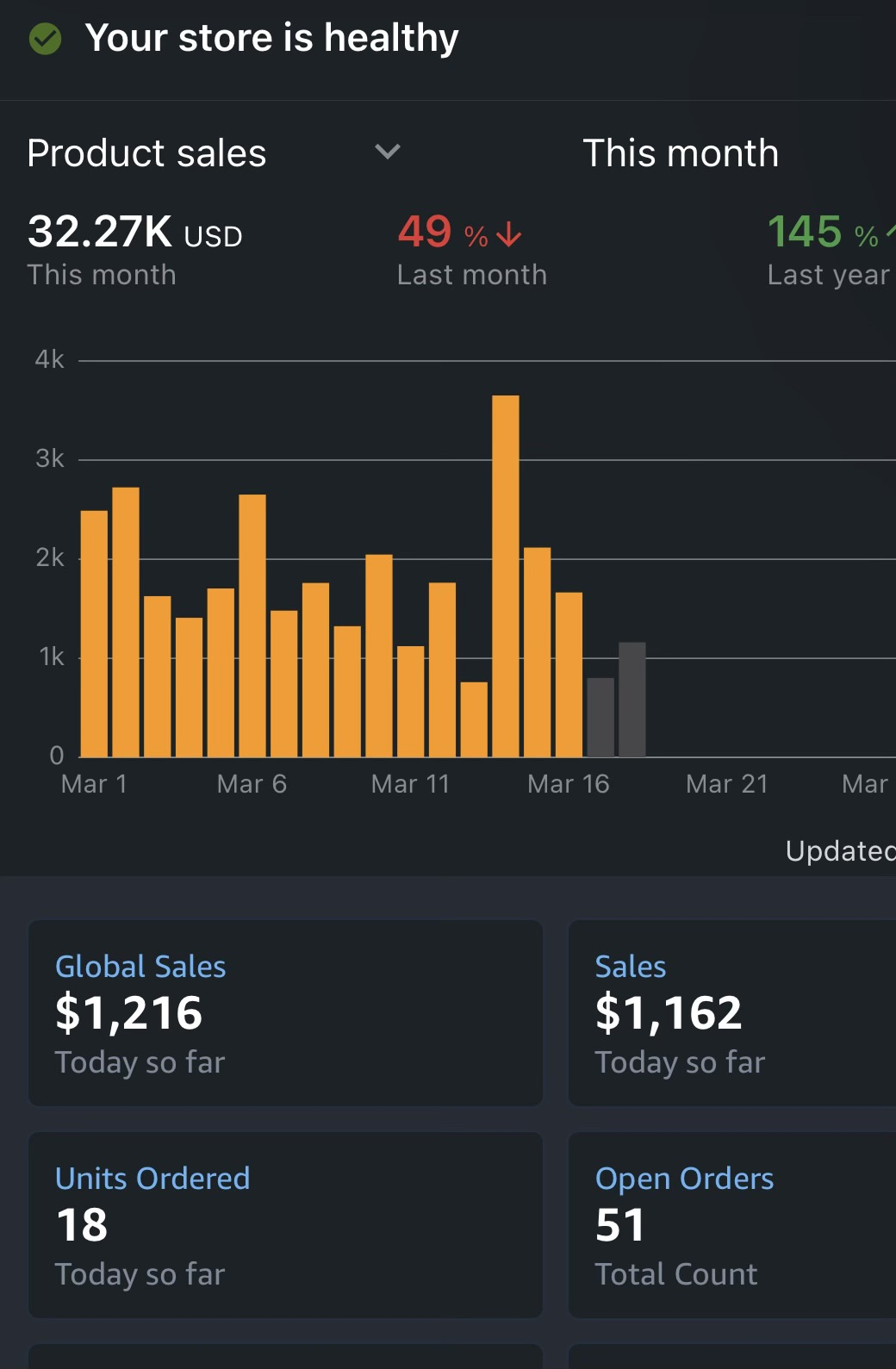 Simplify Amazon Sourcing